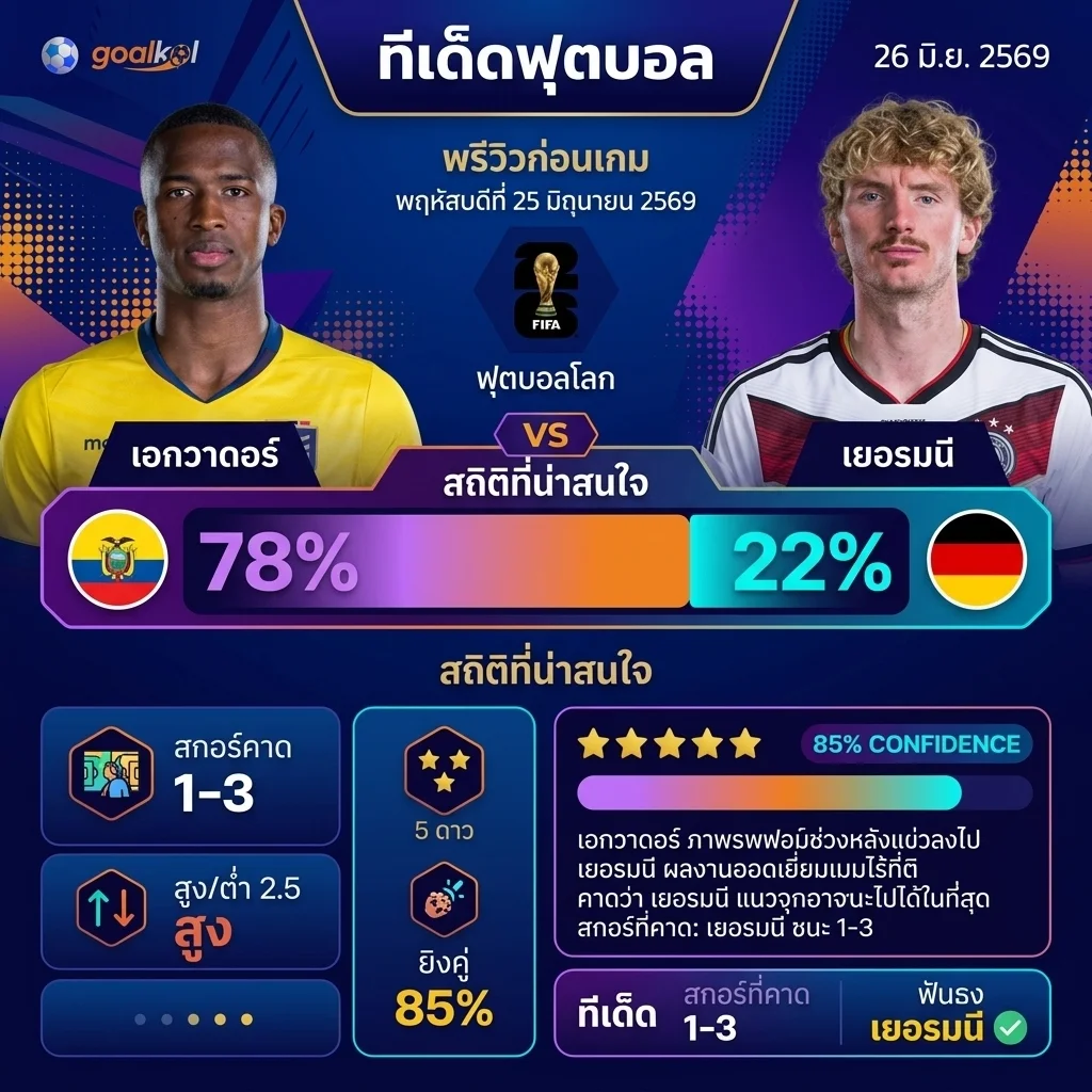 แจกทีเด็ดฟุตบอลรายวัน
